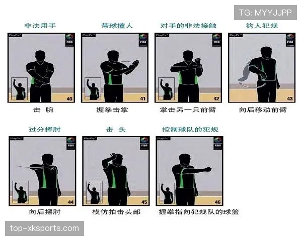 篮球规则解析：如何正确判定场上常见的带球撞人？